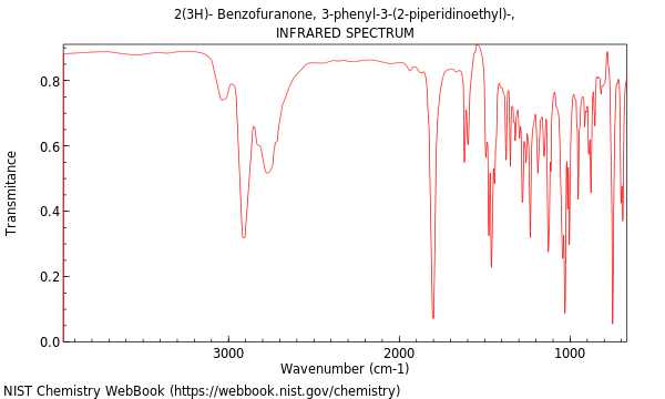 IR spectrum