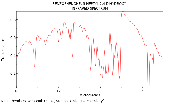 IR spectrum