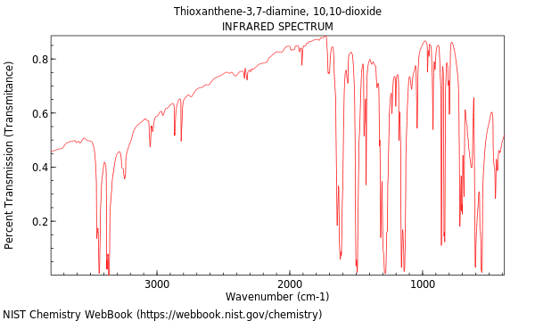 IR spectrum