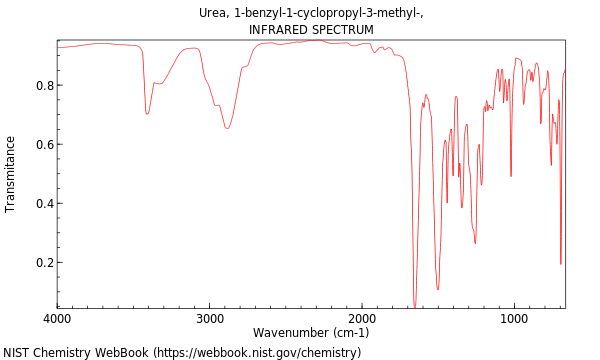 IR spectrum