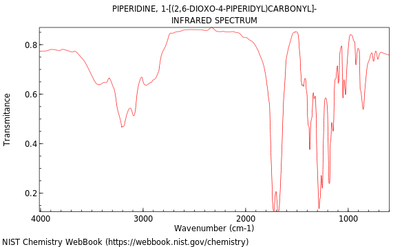 IR spectrum