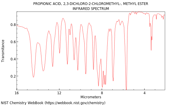 IR spectrum