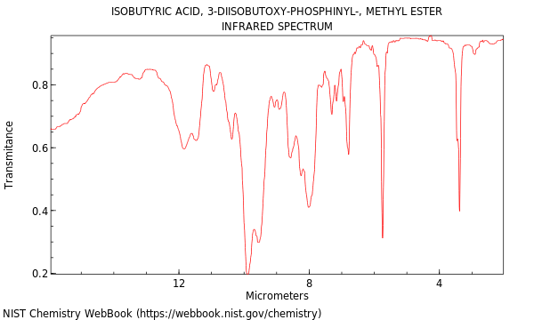 IR spectrum