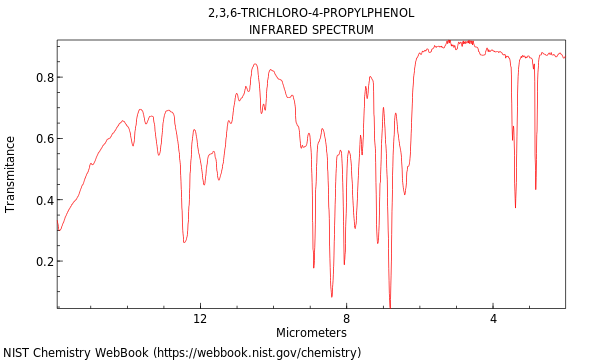 IR spectrum