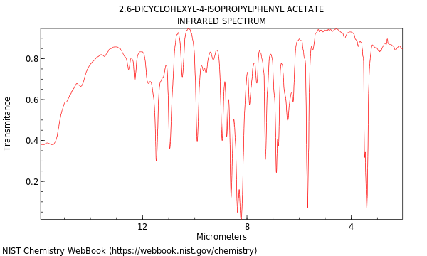 IR spectrum