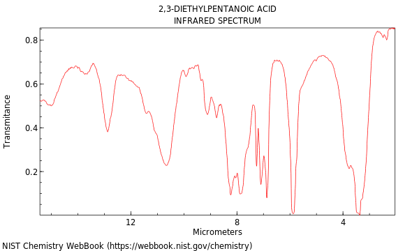 IR spectrum