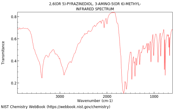 IR spectrum