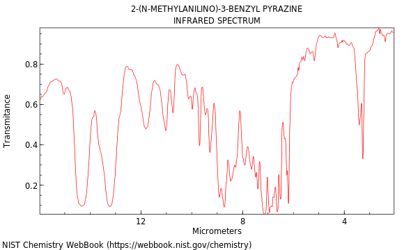 IR spectrum