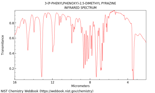 IR spectrum