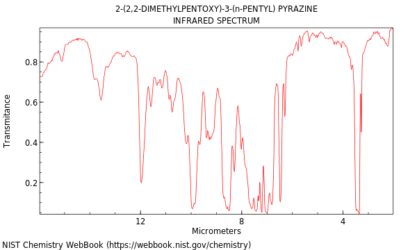 IR spectrum