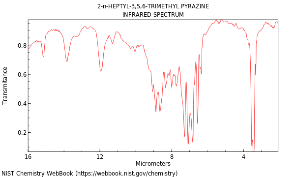 IR spectrum