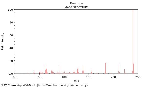 Mass spectrum