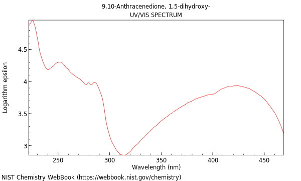 UVVis spectrum