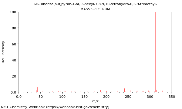 Mass spectrum