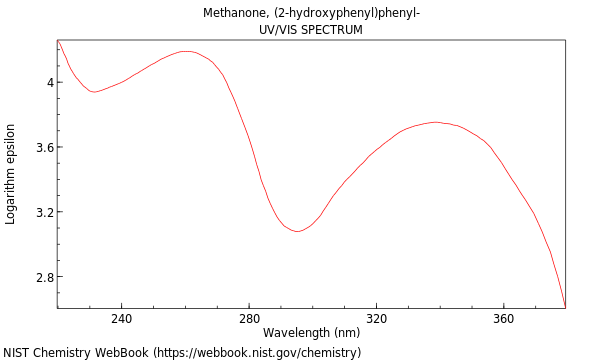 UVVis spectrum