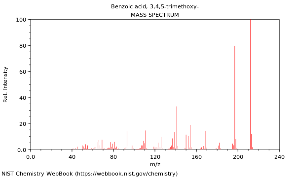 Mass spectrum