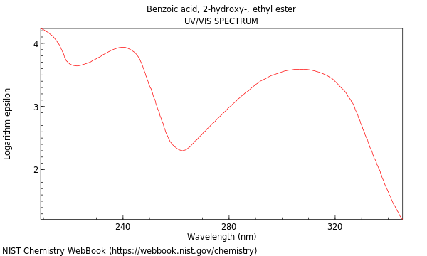 UVVis spectrum