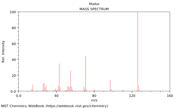 Mass spectrum