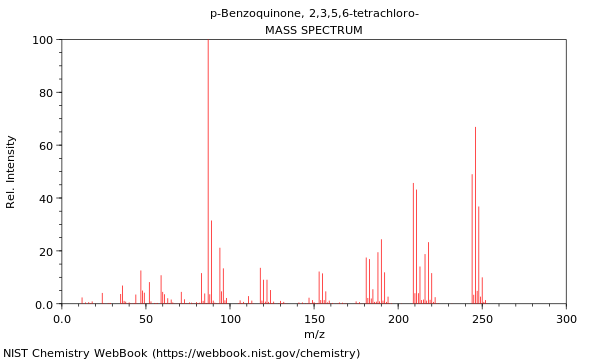 Mass spectrum