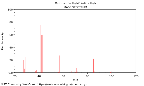 Mass spectrum