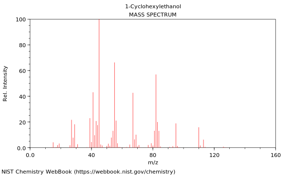 Mass spectrum