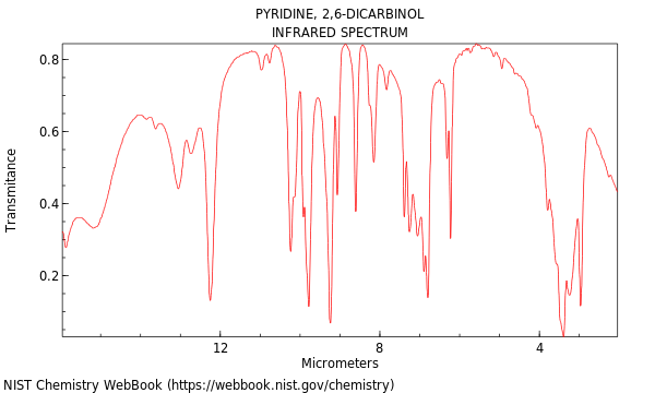 IR spectrum