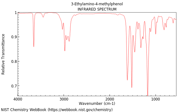 IR spectrum