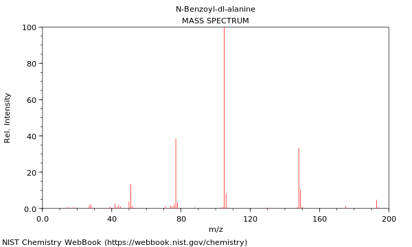 Mass spectrum