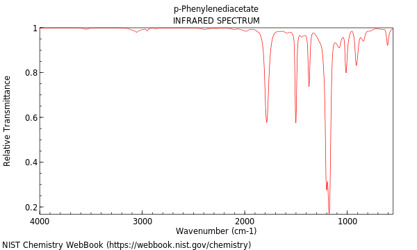 IR spectrum