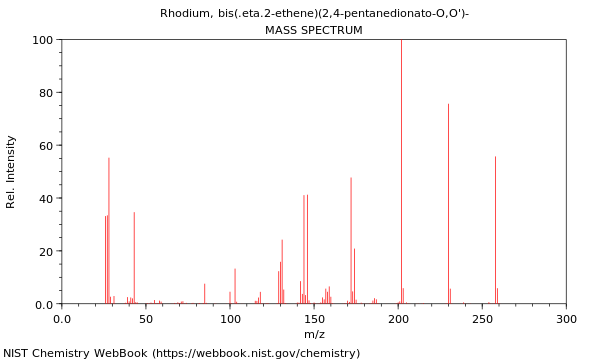 Mass spectrum