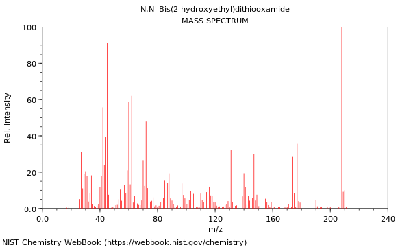 Mass spectrum