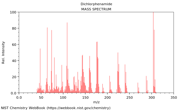 Mass spectrum