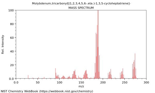 Mass spectrum