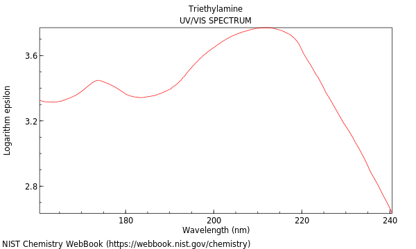 UVVis spectrum