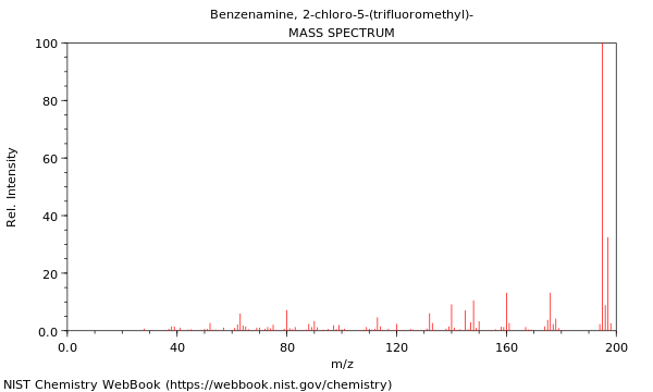 Mass spectrum