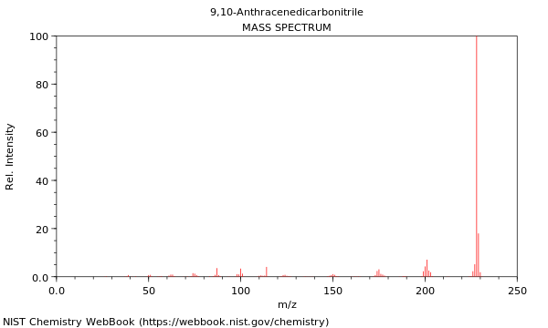 Mass spectrum