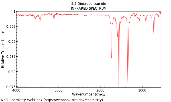 IR spectrum