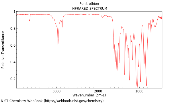 IR spectrum