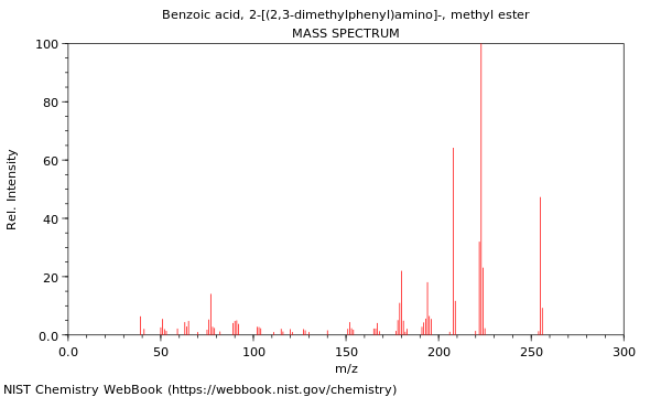 Mass spectrum