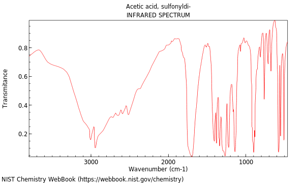 IR spectrum