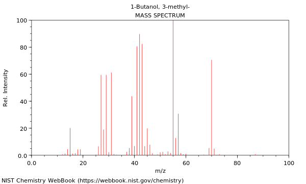 Mass spectrum