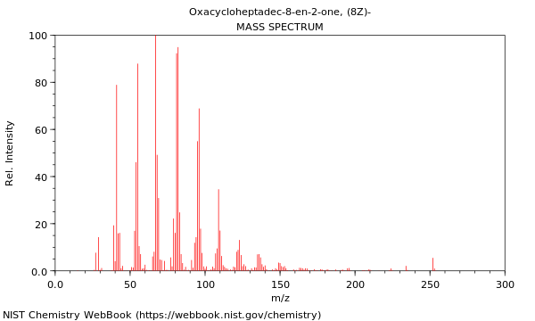 Mass spectrum