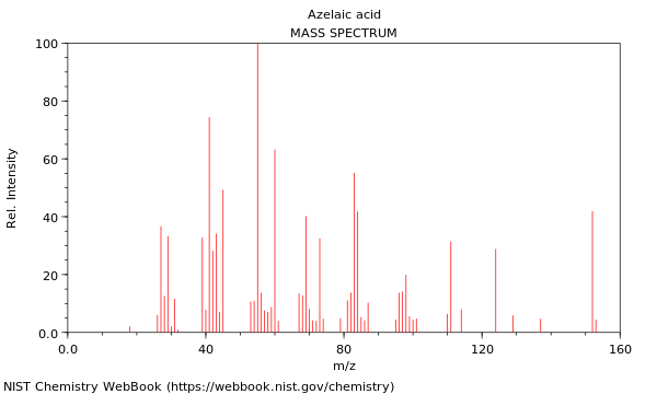 Mass spectrum