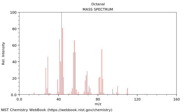 Mass spectrum