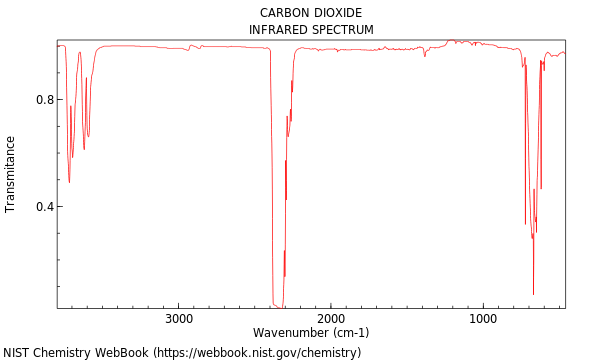 IR spectrum