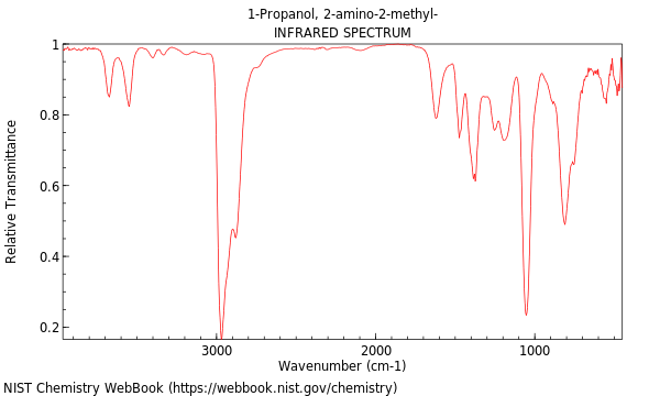 IR spectrum