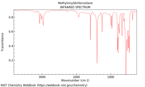 IR spectrum