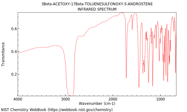 IR spectrum