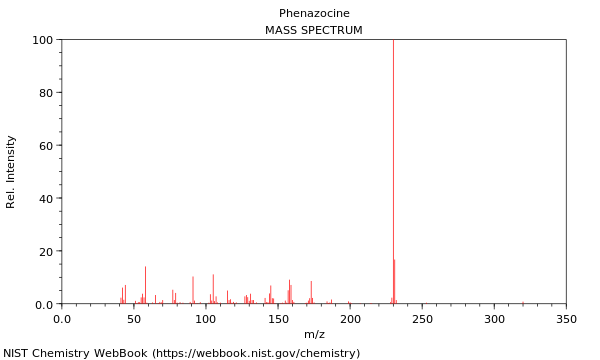 Mass spectrum