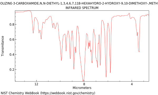 IR spectrum